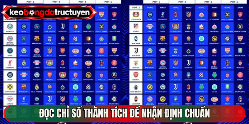 Đọc chỉ số thành tích để nhận định chuẩn 