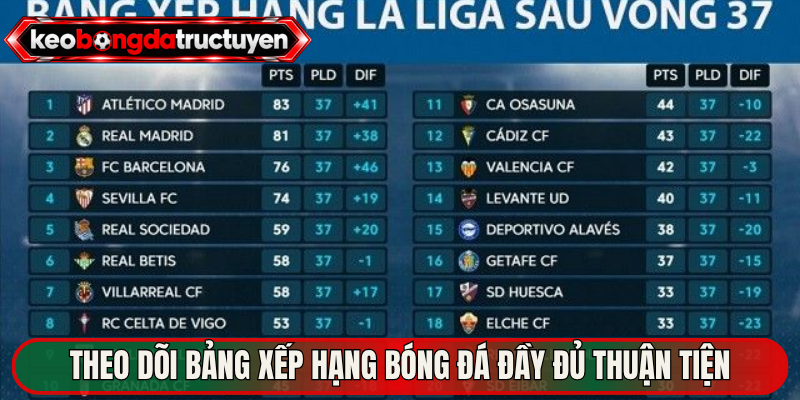 Theo dõi bảng xếp hạng bóng đá đầy đủ thuận tiện 