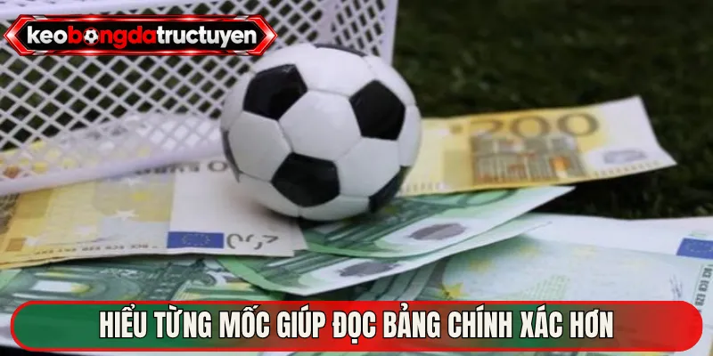 Hiểu từng mốc giúp đọc bảng chính xác hơn