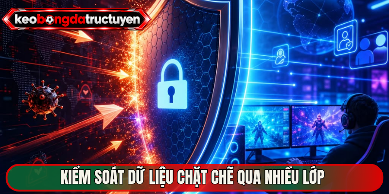 Kiểm soát dữ liệu chặt chẽ qua nhiều lớp 